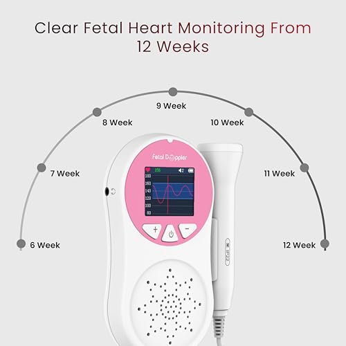 Image of CONTEC10A Pocket Fetal Doppler FHR Monitor, Portable Pregnancy Heartbeat Detector with LCD Color Screen, High Sensitivity Probe, Speaker & Headphone Support