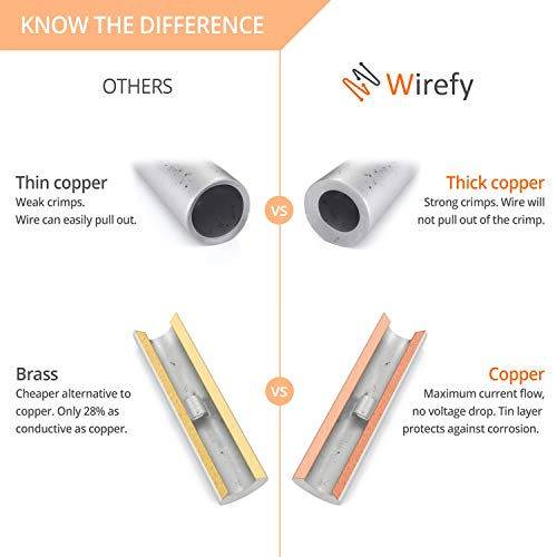 Wirefy 200 Pcs Non Insulated Butt Connectors Kit - Butt Splice Connectors - Uninsulated Crimp Wire Connectors - 24-8 Awg #TOP2