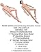 KNOBCO Manikin, Life Size Patient Care Manikin CPR Simulator Men and Women Interchangeable for Students Education Teaching Nursing Training Skills(Male)