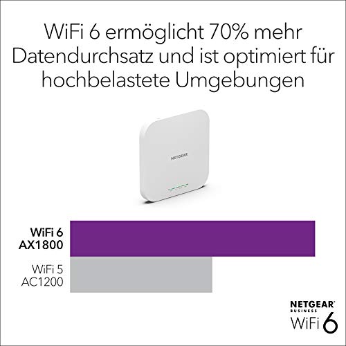 Netgear WAX610 WLAN Access Point PoE WiFi 6 im Vergleich