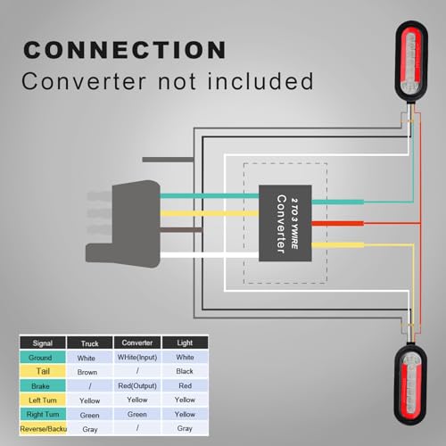image for Agrieyes Trailer Lights with Bracket, Oval LED Trailer Lights with Seq