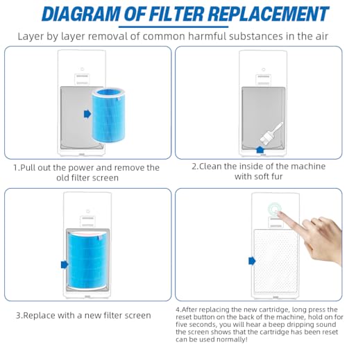 Image of HASTHIP H13 HEPA Filter Compatible with Xiaomi Mi Air Purifier 1 /2 /3 /2H /2S /3H /3C, Activated Carbon Replacement Filter, Removes PM2.5, Dust, Smoke, Odour & Allergens