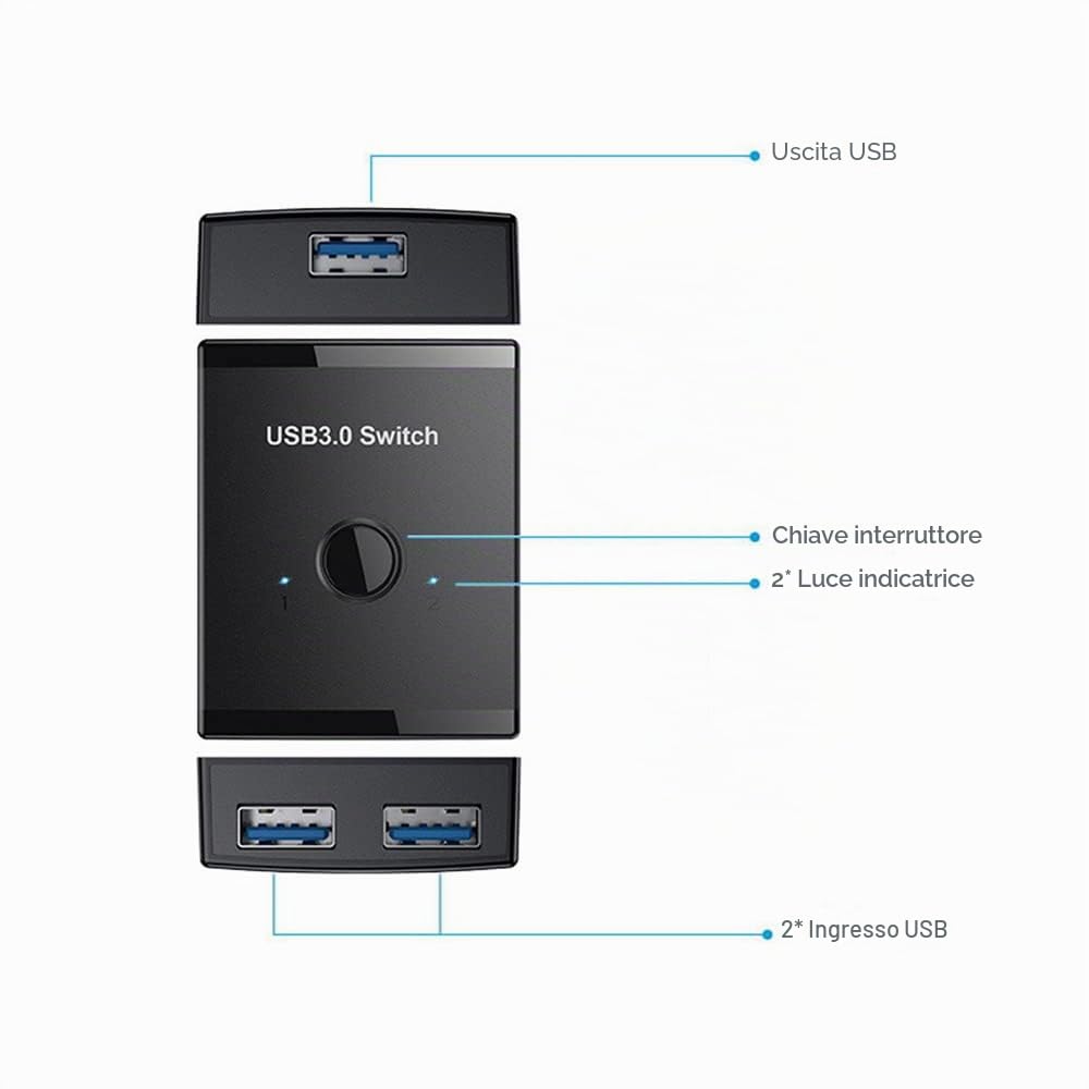 KVM - Selettore di commutatori bidirezionali USB 3.0 da 2 a 1 PC di condivisione o da 1 a 2 hub per tastiera e mouse scanner stampante
