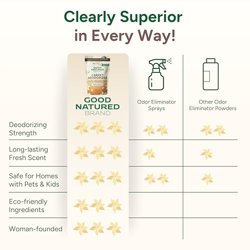 Image of Good Natured Brand | Carpet Freshener & Deodorizer Powder | 31 oz Pet Odor Eliminator for Strong Odor & Pet Urine | Fresh Natural Warm Vanilla Scent | Safe for Homes with Pets