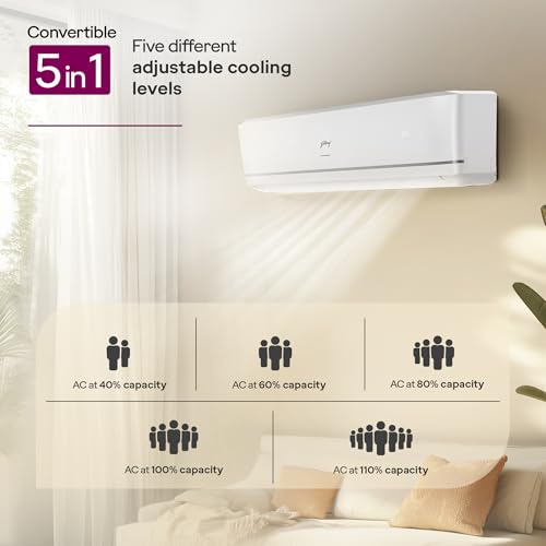 Image of Godrej 1.6 Ton 5 (5 Years Comprehensive Warranty) Plasma Shield Technology, 5-In-1 Convertible Cooling, Inverter Split AC (Copper, 2025 Model, AC 1.6T SIC 19STC5 PZQ IOT, White)