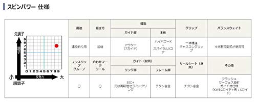 シマノ(SHIMANO) 投竿 並継 スピンパワー 2021年モデル 385BX 投げ釣り 8枚目