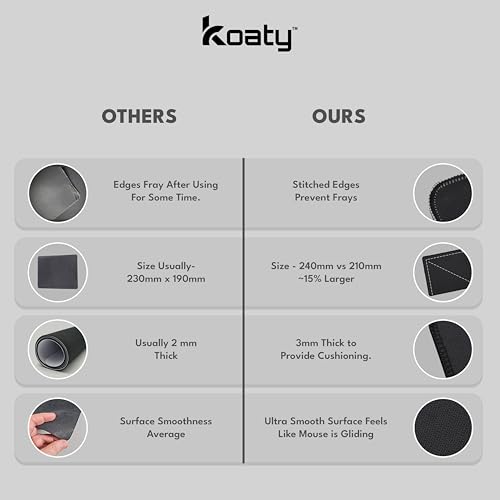 Image of Ultra-Smooth Medium Size 260mm x 210mm, 3mm Thick Mousepad with Durable Stitched Edges, Non-Slip Rubber Base, Spill-Resistant, Perfect for Professional Work & Gaming