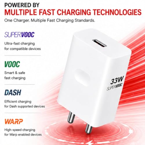 Shopcart 33W Charger for Realme 10 Pro White - Image 6