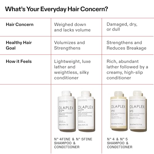 Olaplex N4F Fine Bond Maintenance Shampoo 250 Ml - 8