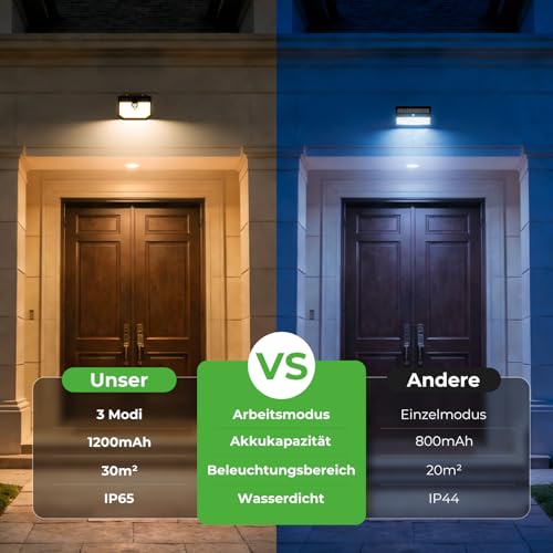 nipify Solarlampen für Außen mit Bewegungsmelder, 3 Modi Solar Bewegungsmelder Aussen,IP65 Wasserdichte Außenleuchte,138 Superhelle LED Solarleuchten Outdoor für Garten Garage Hof Stufen[4 Stück]