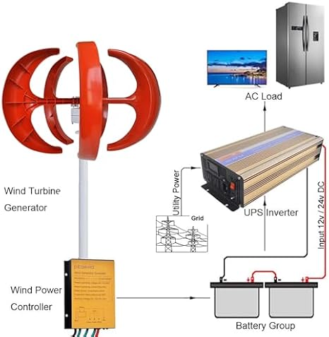 13000W Wind Turbine Generator Kit - Portable 12V/24V/48V/72V/110V/220V, 5 Blades & Controller - Efficient Off-Grid Renewable Energy Solution for Sustainable Power