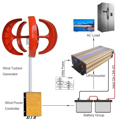 Wind Turbine Generator, 12V/24V/48V/72V/110V/220V 5 Blades Wind Turbine Kit, 12000W Wind Power Generator with Controller, for Boats, Gazebos, Houses, Industry, Red,220V - Image 5
