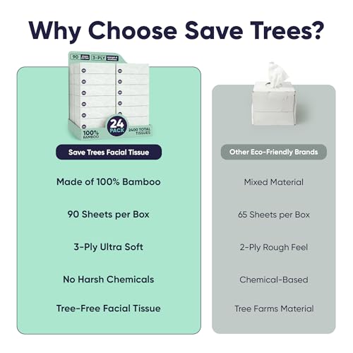 Image of Save Trees Bamboo Facial Tissues -24 Boxes- Bamboo Tissue Boxes, 90 Hypoallergenic Facial Tissues per Box - Unscented, Fragrance-Free, Eco-Friendly Tissues in Plastic-Free Packaging