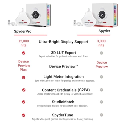 datacolor SpyderPro - Monitor Calibration Up to 12000nits, 3D LUT Capability, Device Preview Plus, Content Credentials (C2PA), and Light Meter Integration