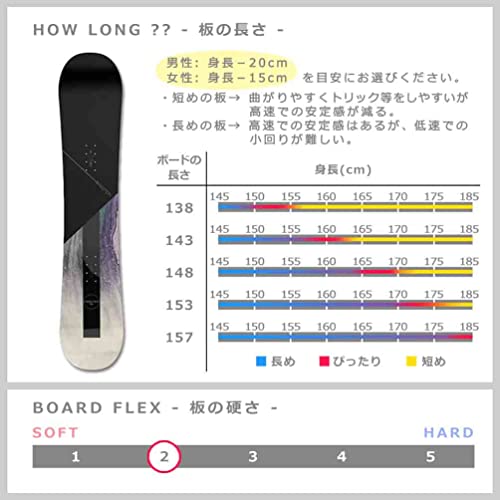 スノーボード 板 メンズ 2点 セット スノボ ビンディング 20