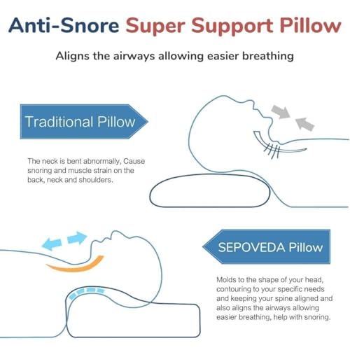 Image of Cervical Contour Memory Foam Pillow for Sleeping,Orthopedic Pillow for Neck Pain, Support for Back,Stomach,Side Sleepers,Zip Cover (19 X 12 X 4 INCH) White