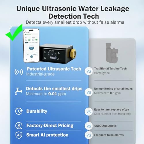 Image of Frizzlife LP365 Smart Water Monitor and Automatic Shutoff - 0.01GPM Ultrasonic Micro Leak Detection, APP Wi-Fi Remote Control, Real-Time Flow /Temp Monitoring, NSF /ANSI 61 & 372 Certified, 1.25 inch and 1 inch