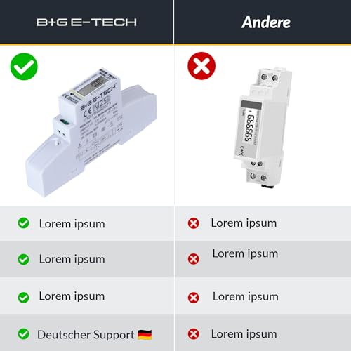 1-Phasen Stromzähler Hutschiene MID geeicht [WS50-1221-MID25]– Digitaler Wechselstromzähler mit LCD, S0-Schnittstelle, 50A, für Balkonkraftwerk & Photovoltaik – Stromverbrauch Messgerät