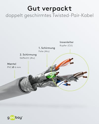 Goobay 92736 CAT 6 Kabel Lan Netzwerkkabel für Gigabit Ethernet S-FTP doppelt geschirmtes Patchkabel mit RJ45 Stecker, 3m, Grau – Ansicht 4