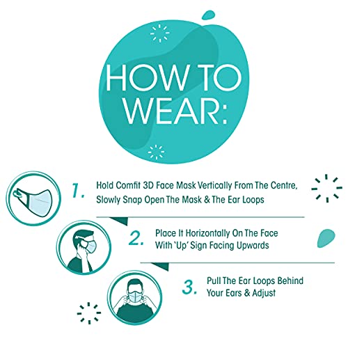 Image of Romsons Comfit 3D Disposable Face Mask with 4 Layer Protection