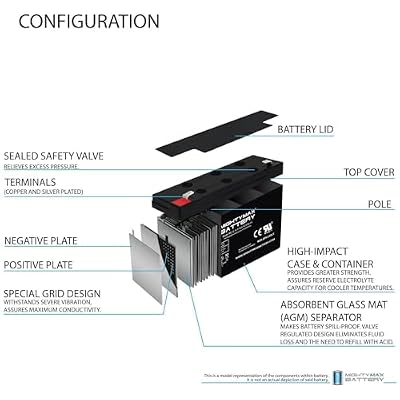 Mighty Max Battery 6V 12AH F2 SLA Replacement Battery for Hubbell 1200006, HE650, HE625