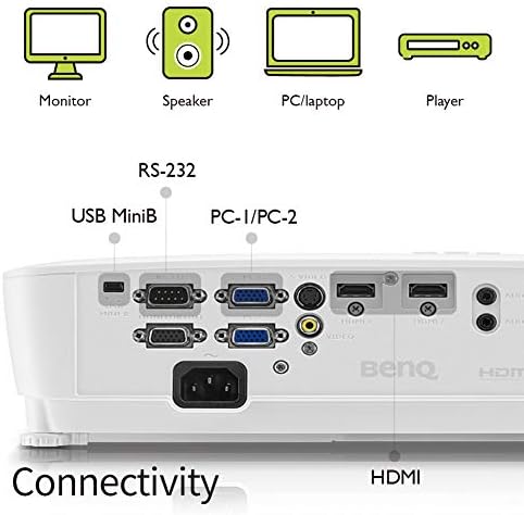 BenQ MW535A 1080p Supported WXGA 3600 