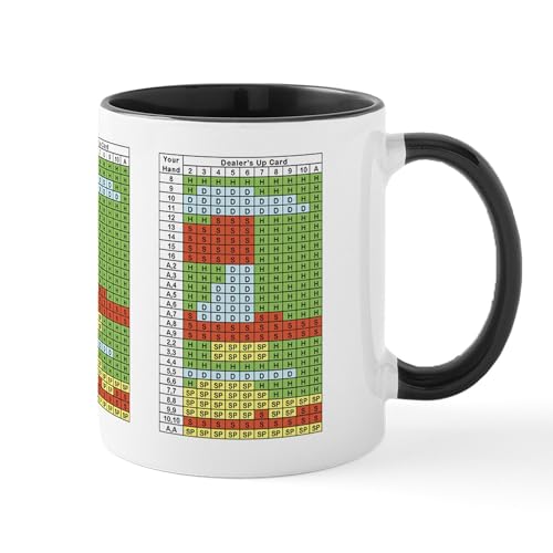 CafePress Blackjack Strategy Mugs 11 oz (325 ml) Ceramic Coffee Mug