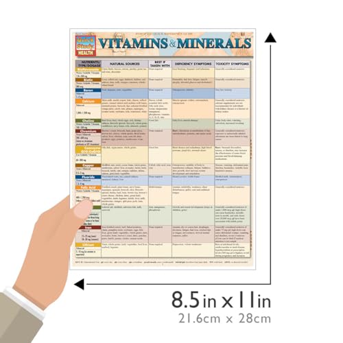 Vitamins & Minerals