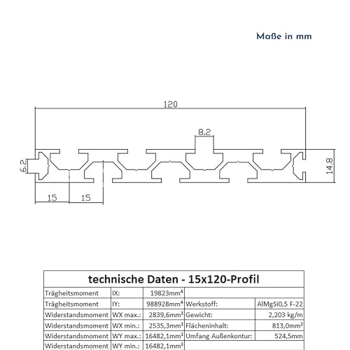 Aluprofile 15x120mm Nut 8 für diverse Anwendungen