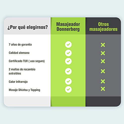 Donnerberg-Masajeador-Cervical-y-Espalda-EL-ORIGINAL-Masajeador-de-CuellO-con-2-tecnicas-de-Masaje-Shiatsu-y-Percusion-Calor-Infrarrojo-Calidad-alemana-7-ANOS-DE-GARANTIA