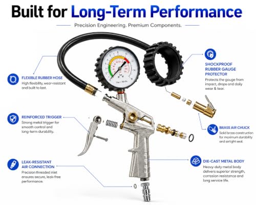 Image of Tyre Inflator with Pressure Gauge, Flexible Air Hose & Clip-On Chuck, Tyre Air Filler Gun for Car, Bike, Motorcycle, SUV & Other Vehicles