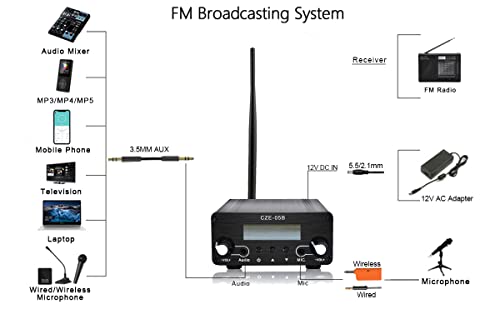 Fm Transmitter Long Range Stereo Transmitter for Home Church Parking Lot Drive-in Supermarket Conference Factory Lights Show - Thumbnail 3
