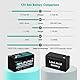 12V 8Ah Lifepo4 Batterie, Wiederaufladbare Lithium Batterie für Tiefentladung mit bis zu über 3000 Ladezyklen, integriertes 10A BMS, Verwendung für Solar/Windenergie, Beleuchtung, Fischfinder