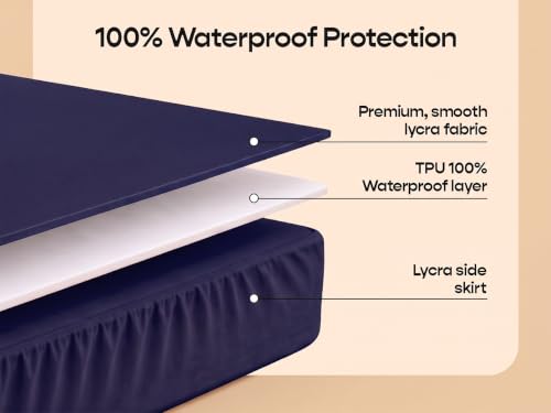 Image of SleepyCat Waterproof Lycra Mattress Protector | Single 72x36 | Navy Blue