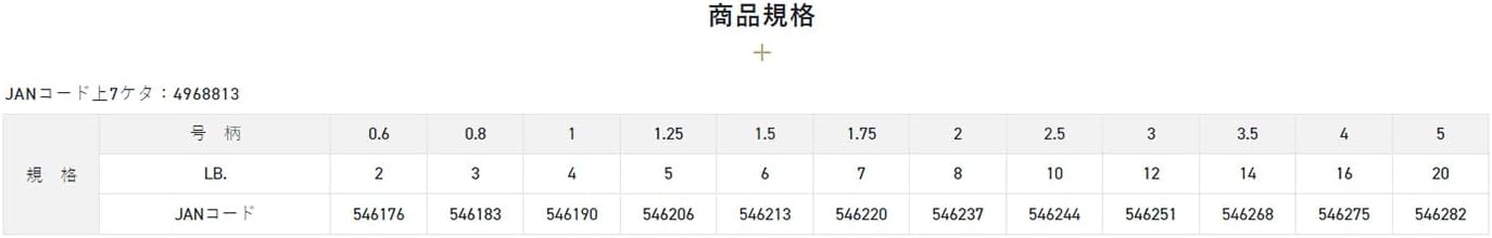 Sunline Basic FC 1.25 ft (320 m) Fluorocarbon Clear