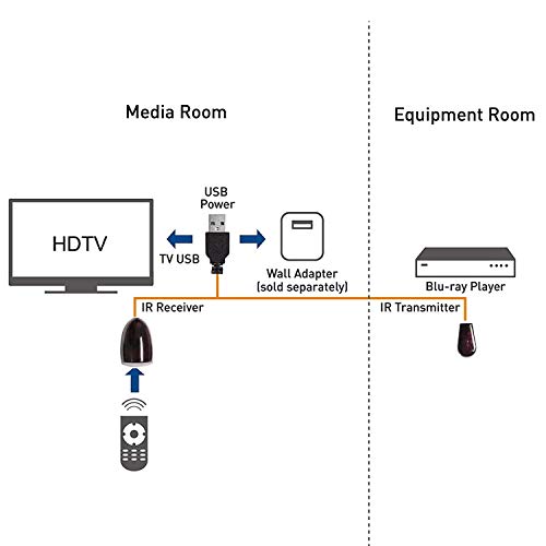 Infrared Remote Extender Cable -Ir Extender For Cable Box Hidden Ir Repeater System With 1 Emitters 1 Receiver (10Ft) #TOP4