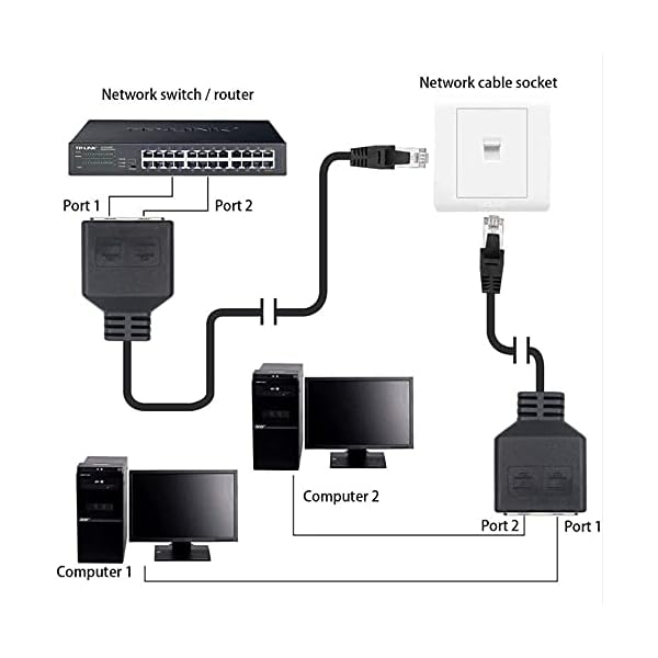LAN Splitter 1 auf 3.RJ45 Ethernet Splitter 1 to 3 Cable Adapter for Ethernet Cat5, Cat5e, Cat6, Cat7 LAN Ethernet… – Bild 7