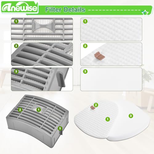 Image of Anewise 1+2 Filter Replacement for Shark Navigator NV586 NV581 NV581Q NV580 NV585 Powered Lift-Away DLX Upright Vacuum, 1 HEPA and 2 Foam Felt Filters, Part # XFFT580 & XHEP580