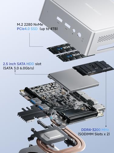 MINISFORUM NAB8 Plus Mini PC Core i7-12800H(14C/20T,up to 4.8Ghz) Barebone Desktop Computer, 1xHDMI2.1 TMDS|1xDP1.4|1xUSB4 Video Outputs, 2x2.5G LAN/WiFi6E/BT5.3/4xUSB Iris Xe Graphics Micro PC - Thumbnail 7