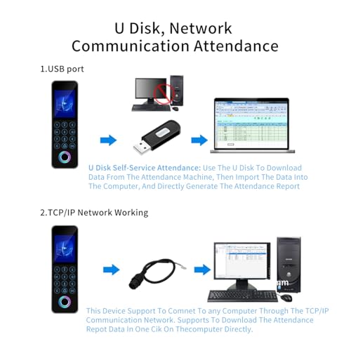 Temps de présence d'empreintes digitales TCP/IP pour gestion RH