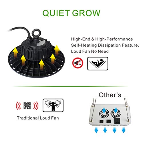 Topogrow Indoor Grow Tent Complete Kit 300W Ufo Led Grow Light Lamp Full-Spectrum 32"X32"X63" Grow Tent 4" Ventilation Kit,Hydroponics Plants Growing Kit #TOP6