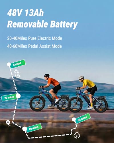 Image of OUXI Electric Bike for Adults, Peak 1000W Electric Mountain Bicycle 48V13Ah Removable Battery, 20″ Fat Tire Ebike with Adjustable Seat, Rear Rack, UL 2849 Certified