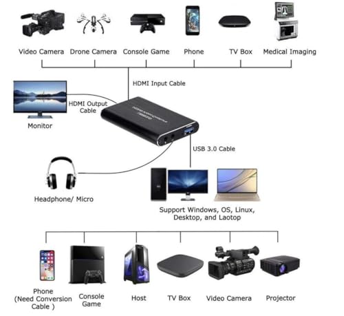 Carte de capture 4K HDMI vers USB 3.0 pour streaming de Nintendo Switch et PC - 5