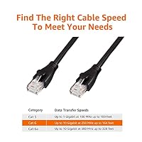 Amazon Basics Ethernet-Netzwerkkabel, RJ45, Cat6, 3 m, 1.000Mbit/s, Schwarz – Ansicht 7