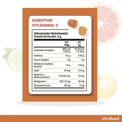 Vitamínicos, Imagen adicional