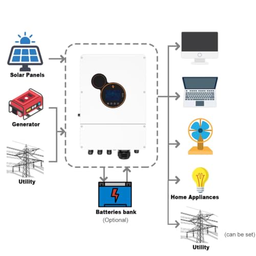 Solar panel kit 10kW off grid