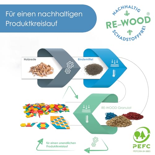 Foto von WISSNER® RE-Wood Geometrische Pattern Blocks (250 Teile) - Mathe