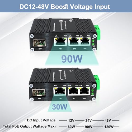 Image of 3 Ports PoE Ethernet Switch Mini Industrial Gigabit 10 /100 /1000T RJ45 and 100 /1000X SFP Ethernet Switch Solar Power DC 9-57V to 48V, IEEE802.3af /at PoE 30W Up to 90W (No Power Supply or Cord)