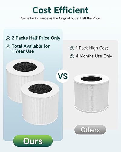 2-Pack Core Mini Air Purifier Replacement Filter Compatible with LEVOIT Core Mini Air Purifier, 3-in-1 True HEPA Filter, High-Efficiency Activated Carbon, Replace Core Mini-RF, White - Thumbnail 5