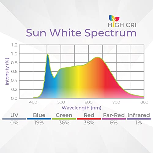 Active Grow T8/T12 High Output Ballast Bypass 4Ft Led Grow Lamp - For Indoor Plants, Microgreens, Veg & Bloom - 22W Led Tube - Sun White Full Spectrum High Cri 95 - Direct Wire 120-277V - 4-Pack #TOP1